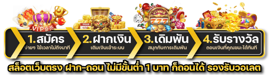 SIAMXBET